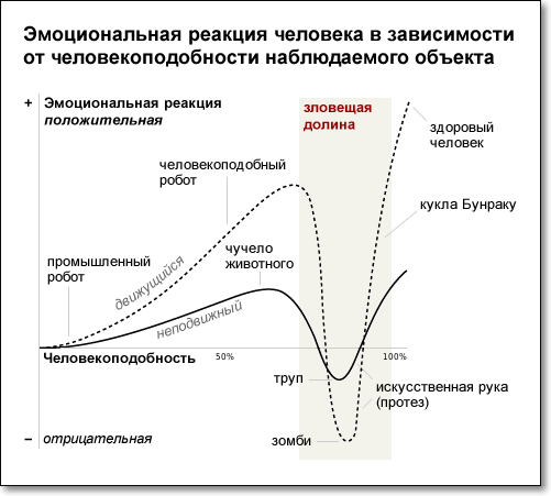 Пугающая долина